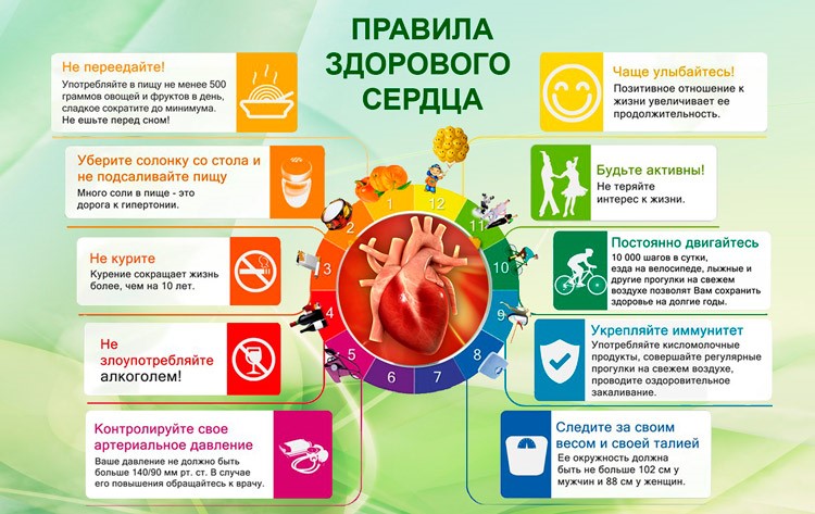 10 основных мер по профилактике сердечно-сосудистых заболеваний