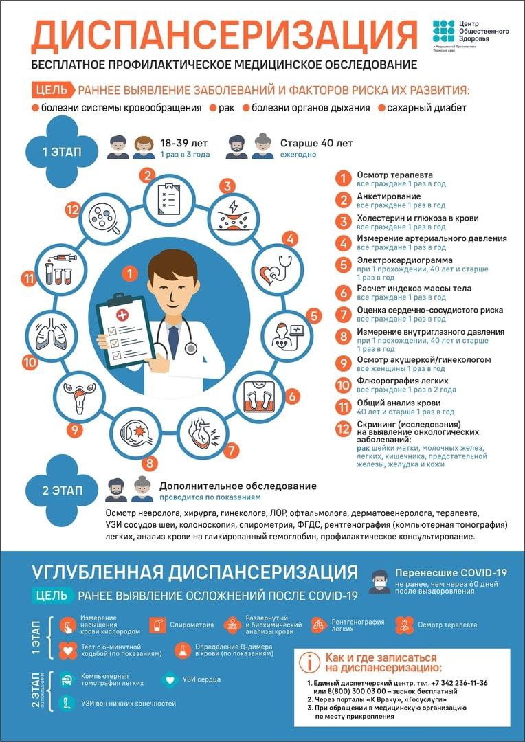 23 — 29 января Неделя информированности о важности диспансеризации и профосмотров