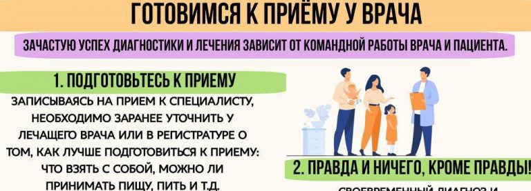 «Горячая линия» Росздравнадзора рассказывает о том, как подготовиться к приему у врача