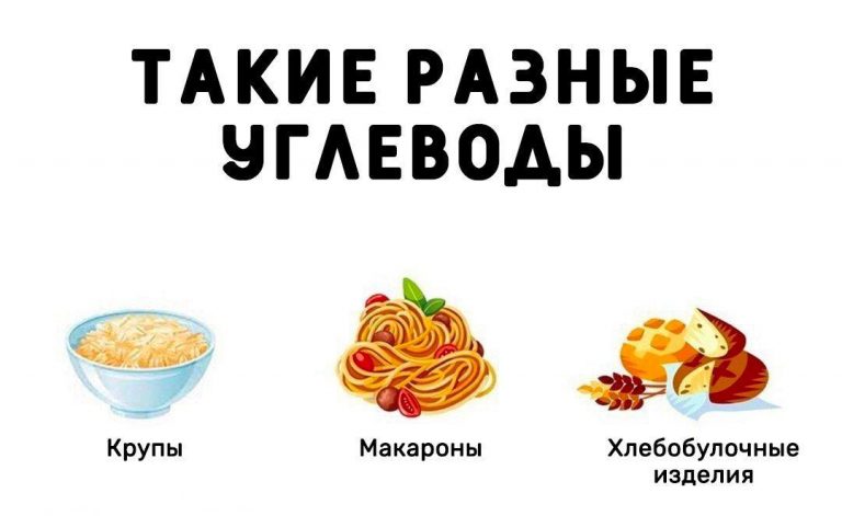 УГЛЕВОДНЫЕ ПРОДУКТЫ