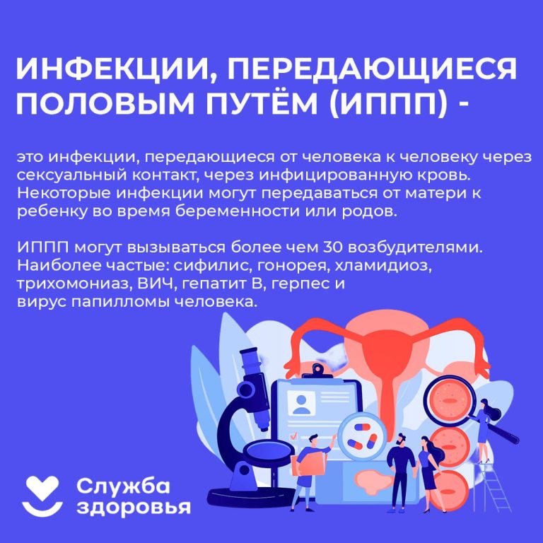 Неделя профилактики ИППП: что важно знать о своем здоровье